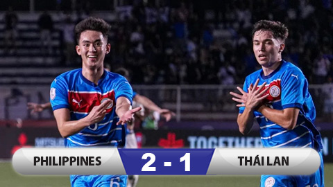 Kết quả Philippines 2-1 Thái Lan: 'Chết đứng' ở phút bù giờ 